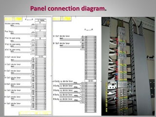 Panel connection diagram.
 