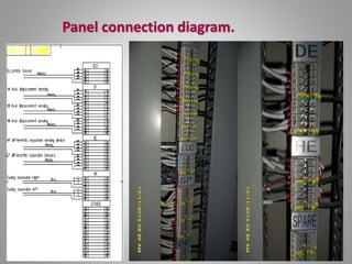 Panel connection diagram.
 