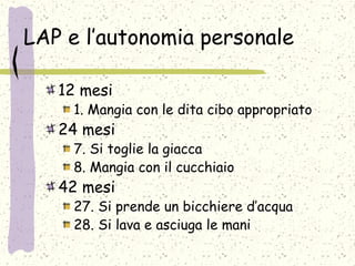 LAP e l’autonomia personale
12 mesi
1. Mangia con le dita cibo appropriato
24 mesi
7. Si toglie la giacca
8. Mangia con il cucchiaio
42 mesi
27. Si prende un bicchiere d’acqua
28. Si lava e asciuga le mani
 