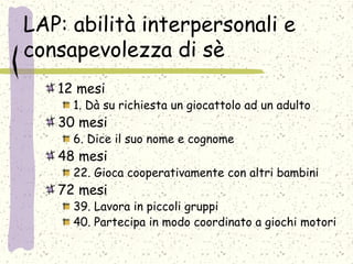 LAP: abilità interpersonali e
consapevolezza di sè
12 mesi
1. Dà su richiesta un giocattolo ad un adulto
30 mesi
6. Dice il suo nome e cognome
48 mesi
22. Gioca cooperativamente con altri bambini
72 mesi
39. Lavora in piccoli gruppi
40. Partecipa in modo coordinato a giochi motori
 