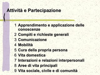 Attività e PartecipazioneAttività e Partecipazione
11 Apprendimento e applicazione delleApprendimento e applicazione delle
conoscenzeconoscenze
22 Compiti e richieste generaliCompiti e richieste generali
33 ComunicazioneComunicazione
44 MobilitàMobilità
55 Cura della propria personaCura della propria persona
66 Vita domesticaVita domestica
77 Interazioni e relazioni interpersonaliInterazioni e relazioni interpersonali
88 Aree di vita principaliAree di vita principali
99 Vita sociale, civile e di comunitàVita sociale, civile e di comunità
 