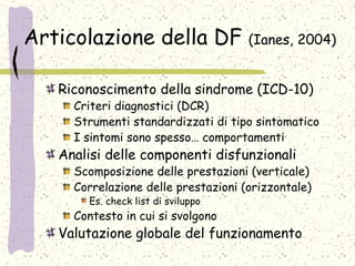 Articolazione della DF (Ianes, 2004)
Riconoscimento della sindrome (ICD-10)
Criteri diagnostici (DCR)
Strumenti standardizzati di tipo sintomatico
I sintomi sono spesso… comportamenti
Analisi delle componenti disfunzionali
Scomposizione delle prestazioni (verticale)
Correlazione delle prestazioni (orizzontale)
Es. check list di sviluppo
Contesto in cui si svolgono
Valutazione globale del funzionamento
 