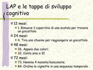 LAP e le tappe di sviluppo
cognitivo
12 mesi:
1. Rimuove il coperchio di una scatola per trovare
un giocattolo
24 mesi:
4. Tira uno stuoino per raggiungere un giocattolo
48 mesi:
26. Appaia due colori;
32. Conta sino a 10
72 mesi:
73. Nomina 4 monete/banconote;
84. Ordina le vignette in una sequenza temporale
 