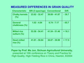 MEASURED DIFFERENCES IN GRAIN QUALITY Characteristic  SRI (3 spacings)  Conventional  Diff. Paper by Prof. Ma Jun, Sichuan...