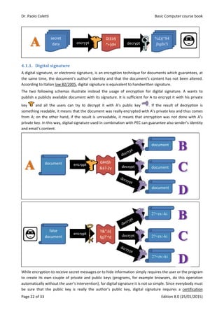 Dr. Paolo Coletti Basic Computer course book
Page 22 of 33 Edition 8.0 (25/01/2015)
4.1.1. Digital signature
A digital signature, or electronic signature, is an encryption technique for documents which guarantees, at
the same time, the document’s author’s identity and that the document’s content has not been altered.
According to Italian law 82/2005, digital signature is equivalent to handwritten signature.
The two following schemas illustrate instead the usage of encryption for digital signature. A wants to
publish a publicly available document with its signature. It is sufficient for A to encrypt it with his private
key and all the users can try to decrypt it with A’s public key . If the result of decryption is
something readable, it means that the document was really encrypted with A’s private key and thus comes
from A; on the other hand, if the result is unreadable, it means that encryption was not done with A’s
private key. In this way, digital signature used in combination with PEC can guarantee also sender’s identity
and email’s content.
While encryption to receive secret messages or to hide information simply requires the user or the program
to create its own couple of private and public keys (programs, for example browsers, do this operation
automatically without the user’s intervention), for digital signature it is not so simple. Since everybody must
be sure that the public key is really the author’s public key, digital signature requires a certification
decrypt
secret
data
D(£ò§
*+]dH
%£)(“84
jhgds?ì
encrypt
document encrypt decrypt
document
document
document
G#4$h
&à?‐2y
false
document
encrypt
2?=zx:-ki
2?=zx:-ki
2?=zx:-ki
Y&”:ò[
fgj?’^d decrypt
 
