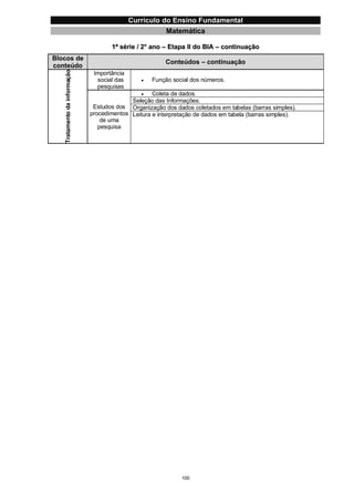 Currículo da Educação Básica