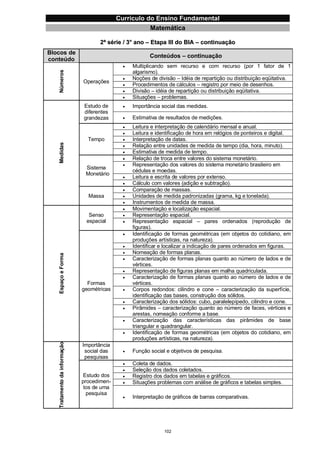 Currículo da Educação Básica