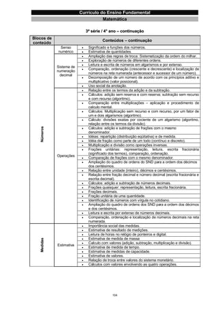 Currículo da Educação Básica