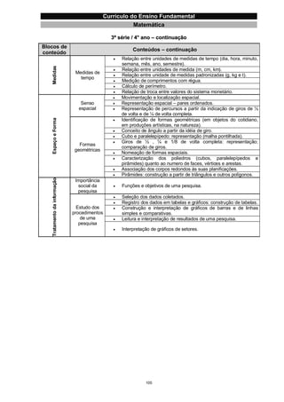 Currículo da Educação Básica