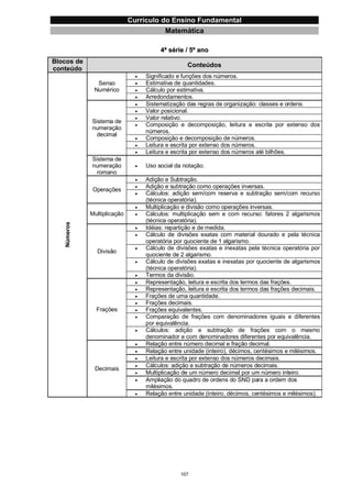 Currículo da Educação Básica