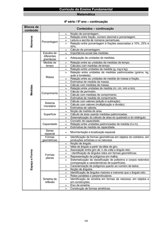 Currículo da Educação Básica