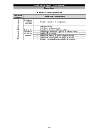 Currículo da Educação Básica