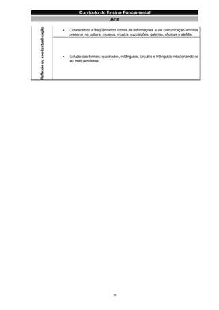 Currículo da Educação Básica