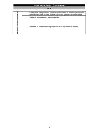 Currículo da Educação Básica