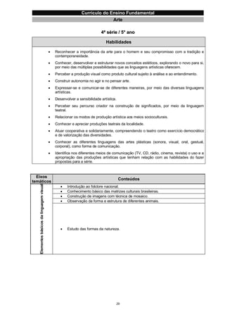 Currículo da Educação Básica