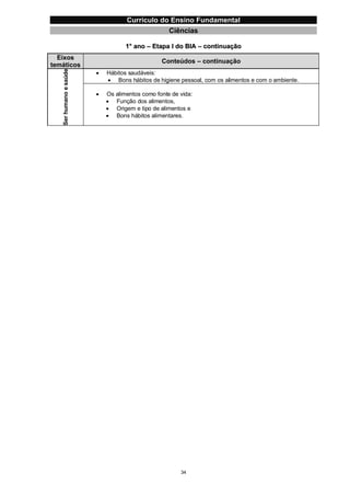 Currículo da Educação Básica