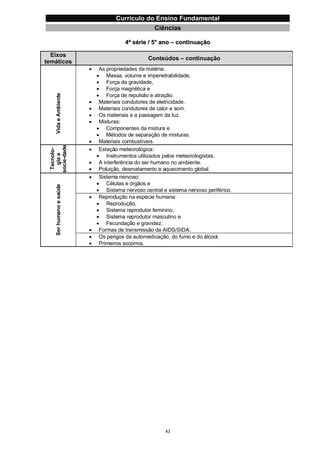 Currículo da Educação Básica