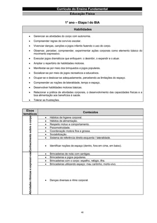 Currículo da Educação Básica