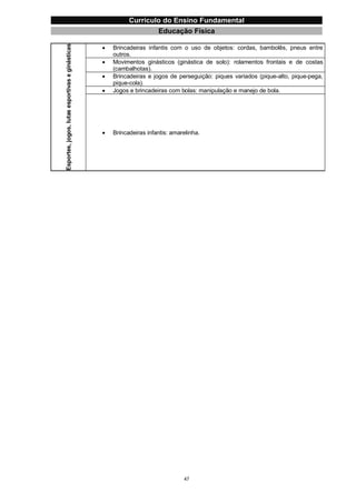 Currículo da Educação Básica