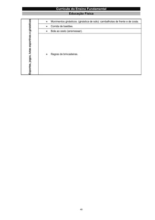 Currículo da Educação Básica