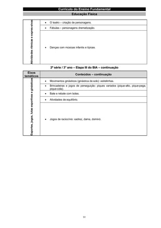 Currículo da Educação Básica