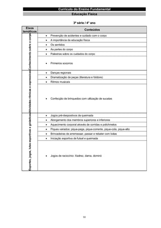 Currículo da Educação Básica