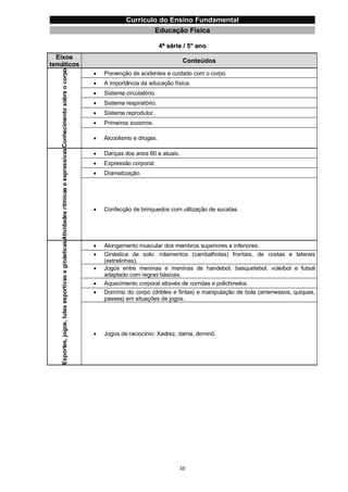 Currículo da Educação Básica