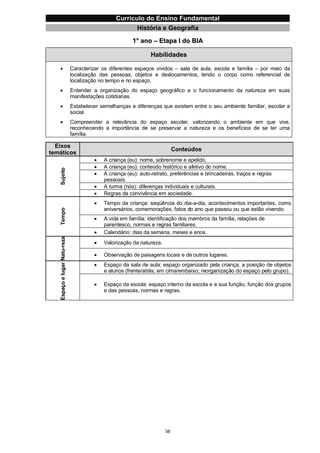 Currículo da Educação Básica