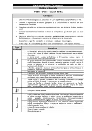 Currículo da Educação Básica