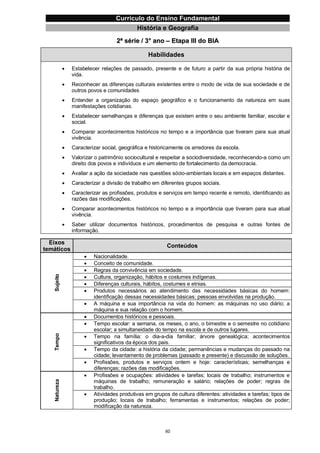 Currículo da Educação Básica