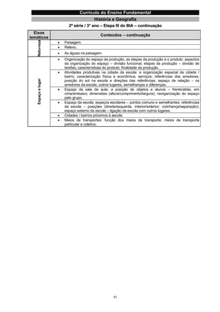 Currículo da Educação Básica