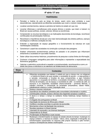 Currículo da Educação Básica