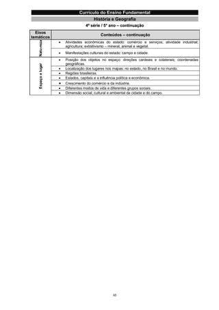 Currículo da Educação Básica