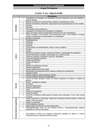 Currículo da Educação Básica