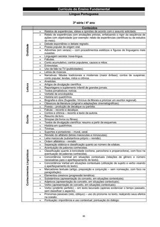 Currículo da Educação Básica