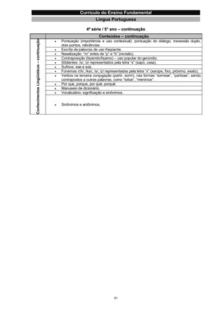 Currículo da Educação Básica