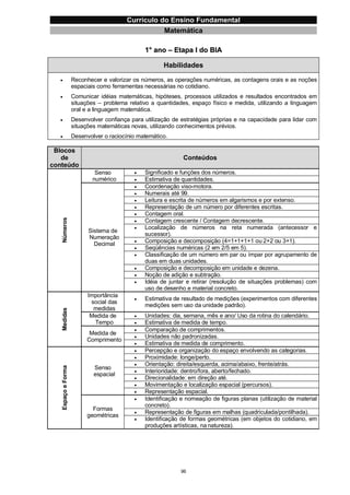 Currículo da Educação Básica