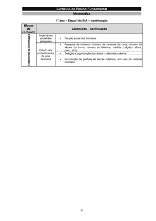 Currículo da Educação Básica