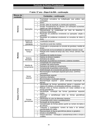 Currículo da Educação Básica