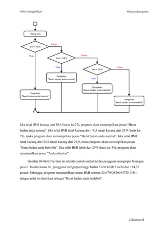 0406 Menentukan BMI Menggunakan Python.pdf
