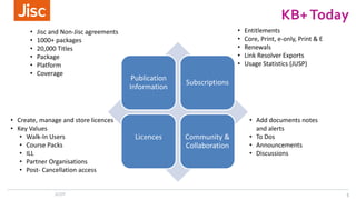 JUSP 5
KB+Today
Publication
Information
Subscriptions
Licences Community &
Collaboration
• Jisc and Non-Jisc agreements
• ...