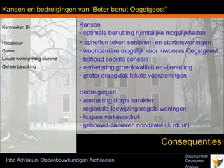 Kansen en bedreigingen van ‘Beter benut Oegstgeest’

Kenmerken BI                   Kansen
                               - optimale benutting ruimtelijke mogelijkheden
Hoogbouw                       - opheffen tekort senioren- en starterswoningen
Groen                          - wooncarrière mogelijk voor inwoners Oegstgeest
Lokale woningvraag sturend     - behoud sociale cohesie
Gehele bevolking               - verbetering groenkwaliteit en -benutting
                               - groter draagvlak lokale voorzieningen

                               Bedreigingen
                               - aantasting dorps karakter
                               - regionale toewijzingsregels woningen
                               - hogere verkeersdruk
                               - gebouwd parkeren noodzakelijk (duur)

                                                            Consequenties
                                                                     Structuurvisie
 Inbo Adviseurs Stedenbouwkundigen Architecten                       Oegstgeest
 