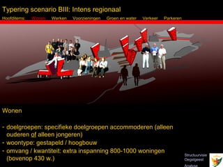 Typering scenario BIII: Intens regionaal
Hoofditems:   Wonen   Werken   Voorzieningen   Groen en water   Verkeer   Parkeren




Wonen

- doelgroepen: specifieke doelgroepen accommoderen (alleen
  ouderen of alleen jongeren)
- woontype: gestapeld / hoogbouw
- omvang / kwantiteit: extra inspanning 800-1000 woningen
                                                                                     Structuurvisie
  (bovenop 430 w.)
  Inbo Adviseurs Stedenbouwkundigen Architecten                                      Oegstgeest
 