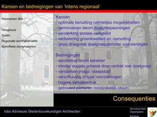 Kansen en bedreigingen van ‘Intens regionaal’

Kenmerken BIII                 Kansen
                               - optimale benutting ruimtelijke mogelijkheden
Hoogbouw
                               - verminderen tekort doelgroepwoningen
Groen
                               - versterking sociale veiligheid
                               - verbetering groenkwaliteit en -benutting
Regionale woningbehoefte
                               - groot draagvlak doelgroepgerichte voorzieningen
Specifieke doelgroep(en)

                               Bedreigingen
                               - aantasting dorps karakter
                               - minder sociale cohesie door vertrek niet-doelgroep
                               - versterken imago ‘slaapstad’
                               - verschuiving in type voorzieningen
                               - hogere verkeersdruk
                               - gebouwd parkeren noodzakelijk (duur)

                                                              Consequenties
                                                                       Structuurvisie
 Inbo Adviseurs Stedenbouwkundigen Architecten                         Oegstgeest
 