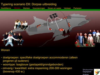 Typering scenario DII: Dorpse uitbreiding
Hoofditems:   Wonen   Werken   Voorzieningen   Groen en water   Verkeer   Parkeren




Wonen

- doelgroepen: specifieke doelgroepen accommoderen (alleen
  jongeren of ouderen)
- woontype: laagbouw (gestapeld/grondgebonden)
- omvang / kwantiteit: extra inspanning 200-300 woningen                             Structuurvisie
  (bovenop 430 w.)
  Inbo Adviseurs Stedenbouwkundigen Architecten                                      Oegstgeest
 