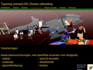 Typering scenario DII: Dorpse uitbreiding
Hoofditems:   Wonen   Werken   Voorzieningen   Groen en water   Verkeer   Parkeren




Voorzieningen

lokale basisvoorzieningen, met specifieke accenten voor doelgroep
- welzijn                            - sport & recreatie
- onderwijs                          - detailhandel
- Inbo Adviseurs Stedenbouwkundigen Architecten
  gezondheidszorg                    - horeca                   Structuurvisie
                                                                Oegstgeest
 
