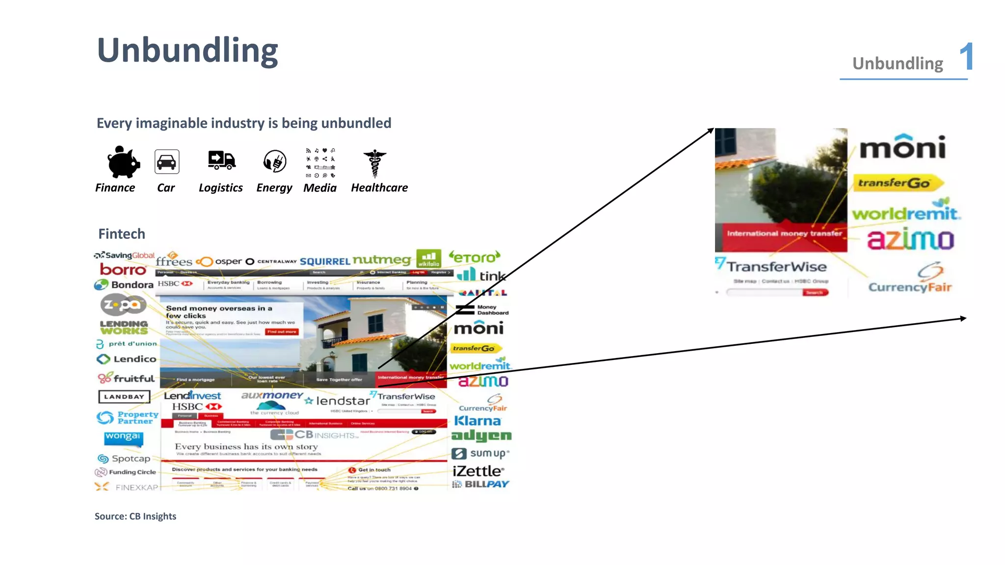 Unbundling
Fintech
Unbundling 1
Every imaginable industry is being unbundled
Car Energy HealthcareLogistics MediaFinance
Source: CB Insights
 