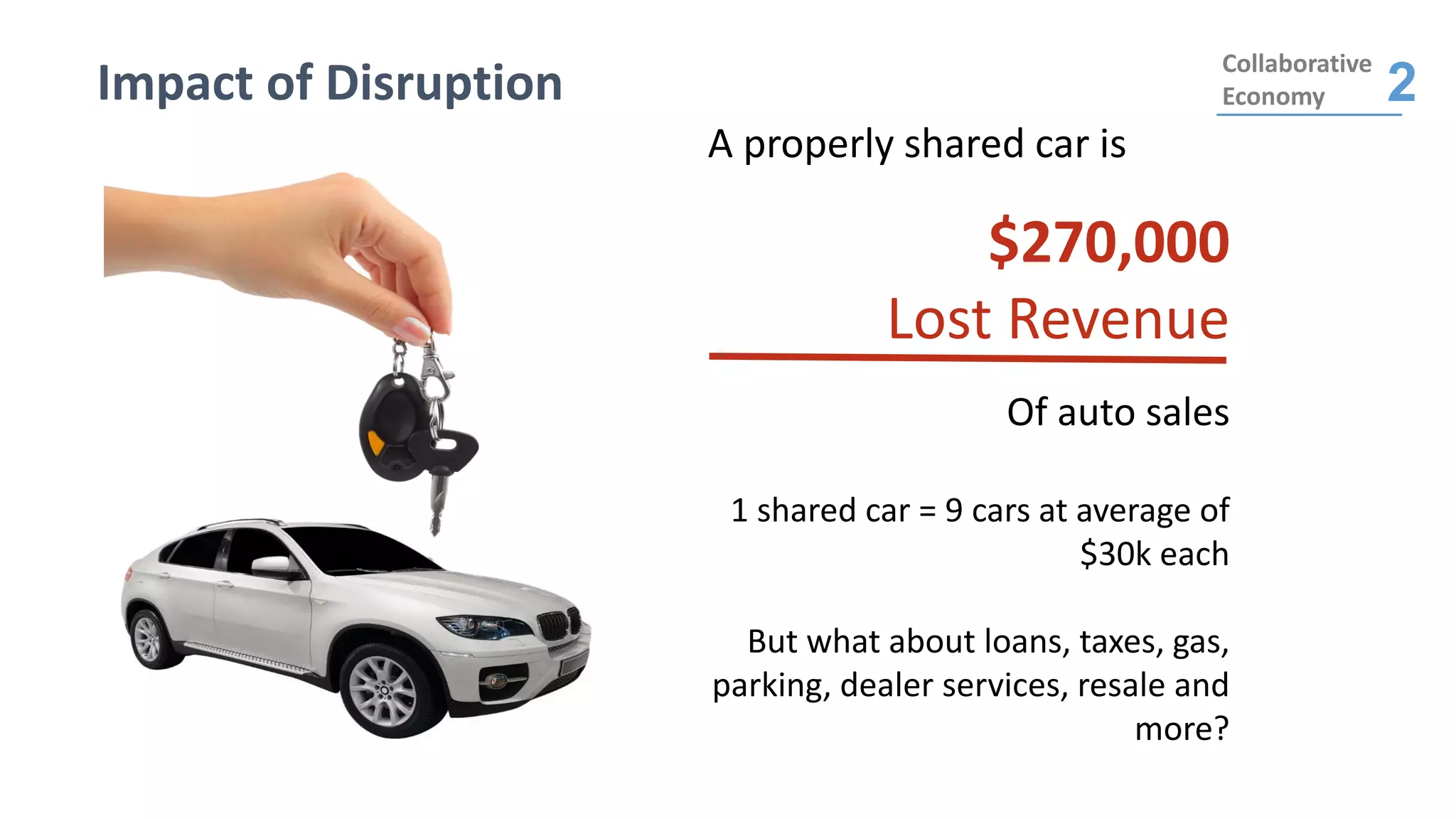 Impact of Disruption
A properly shared car is
$270,000
Lost Revenue
Of auto sales
1 shared car = 9 cars at average of
$30k each
But what about loans, taxes, gas,
parking, dealer services, resale and
more?
Collaborative
Economy 2
 
