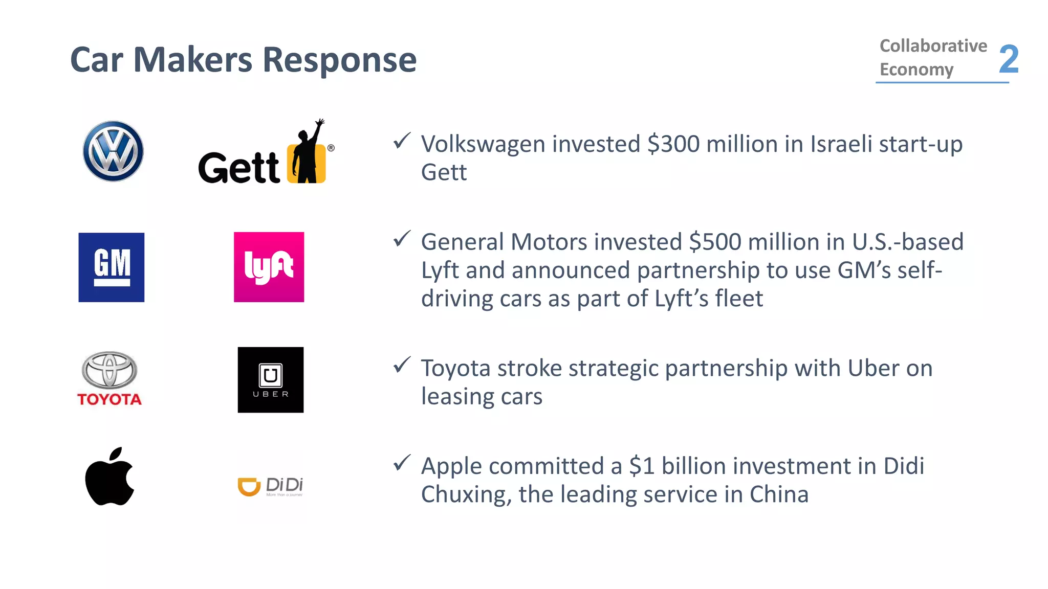 Car Makers Response
Collaborative
Economy 2
 Volkswagen invested $300 million in Israeli start-up
Gett
 General Motors invested $500 million in U.S.-based
Lyft and announced partnership to use GM’s self-
driving cars as part of Lyft’s fleet
 Toyota stroke strategic partnership with Uber on
leasing cars
 Apple committed a $1 billion investment in Didi
Chuxing, the leading service in China
 