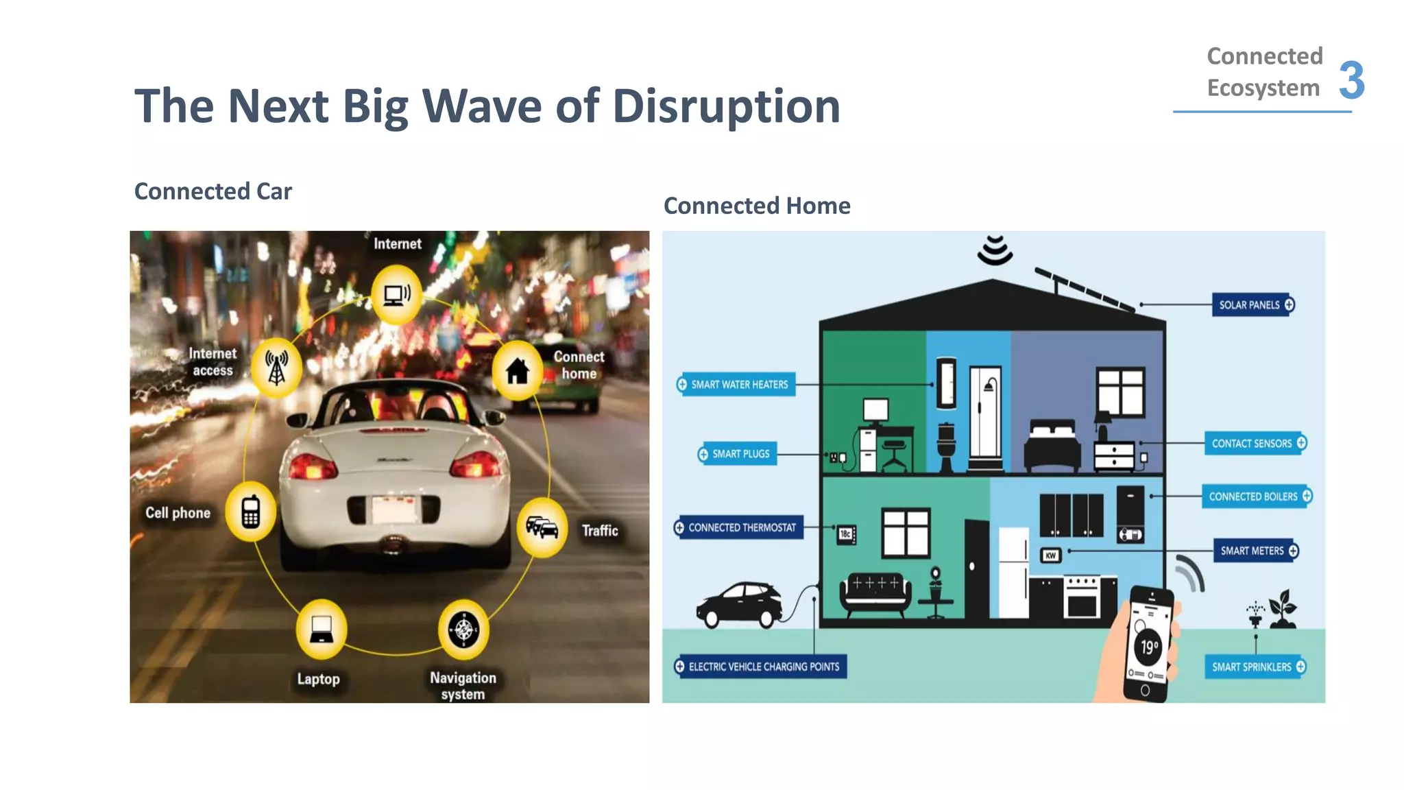 The Next Big Wave of Disruption
Connected Car
Connected Home
Connected
Ecosystem 3
 